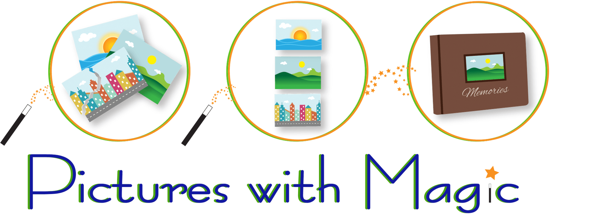 Pictures with Magic - Photo scanning, organization, and album creation